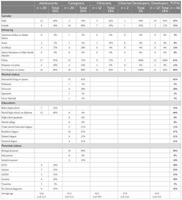 Ethical considerations for integrating multimodal computer perception and neurotechnology